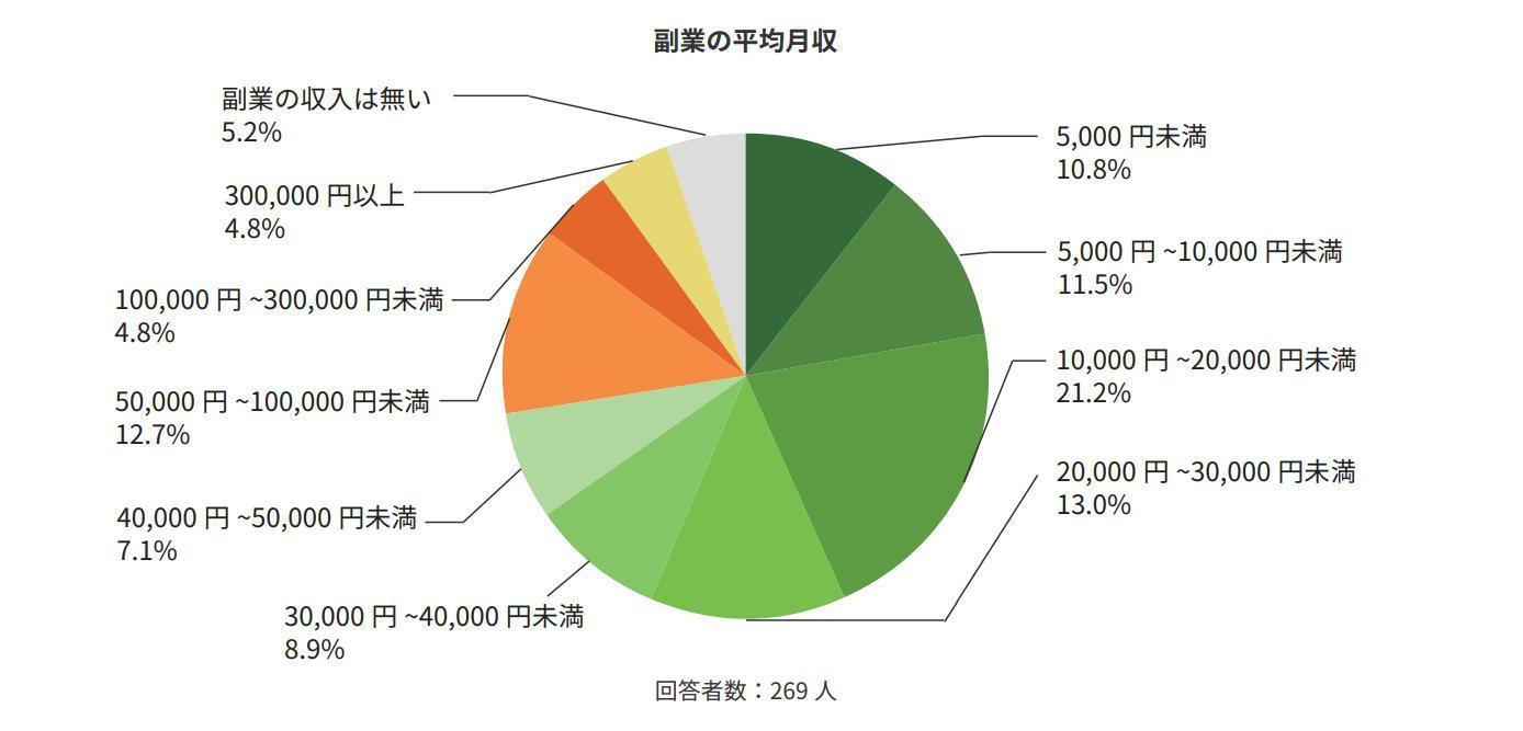 副業で稼ぐの画像