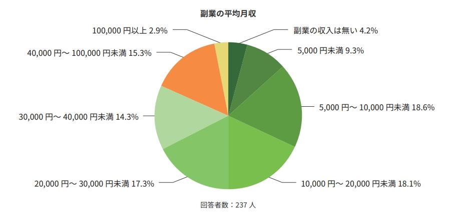 副業で稼ぐの画像