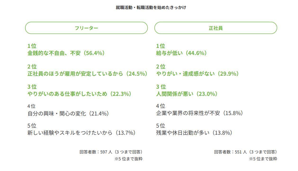 転職を考えるの画像