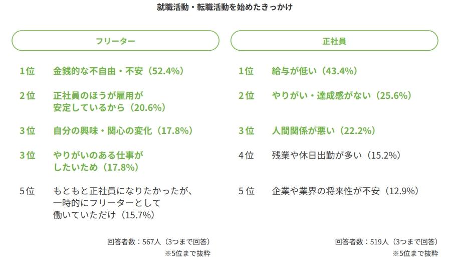 転職を考えるの画像
