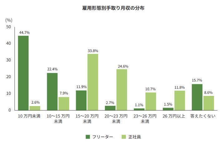 正社員を目指すの画像
