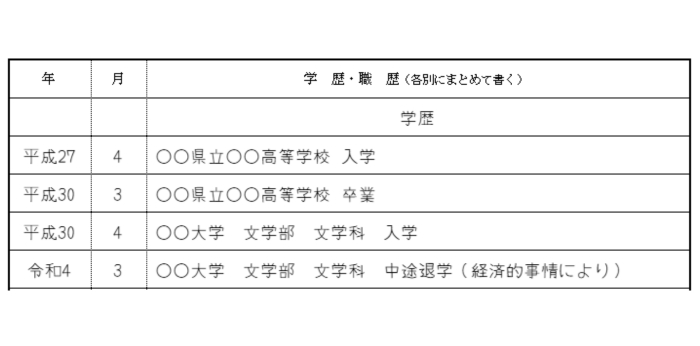 履歴書での大学中退理由の書き方の画像