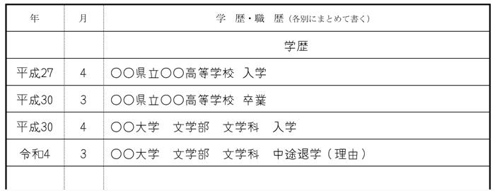 大学中退が最終学歴である場合の履歴書の書き方の画像