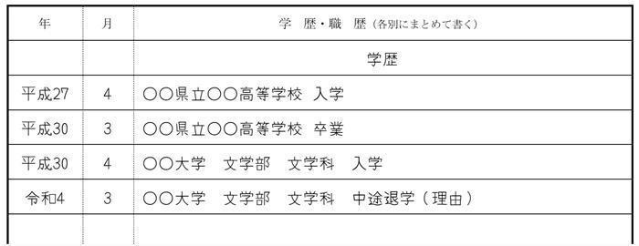 大学中退が最終学歴の場合の画像