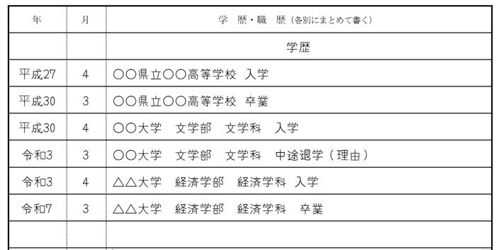 中退後に別の大学に再入学した場合の履歴書の書き方の画像