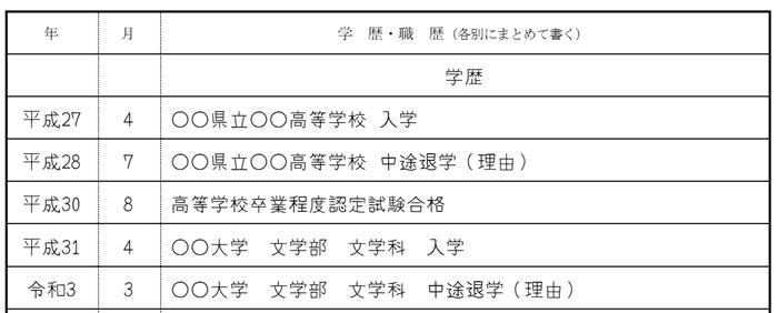 高卒認定試験を経て大学中退した場合の履歴書の書き方の画像