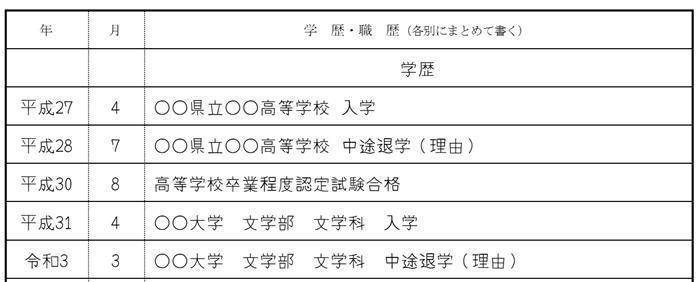 高卒認定試験を経て大学中退した場合の画像