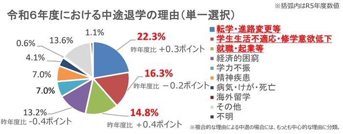 大学中退がやむを得ない理由の場合の書き方の画像
