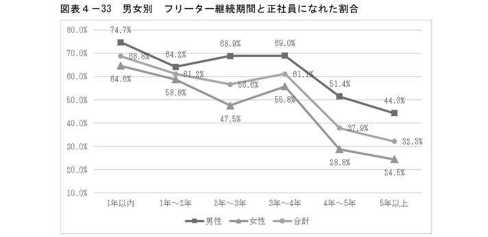 3.少しでも早く行動を起こすの画像