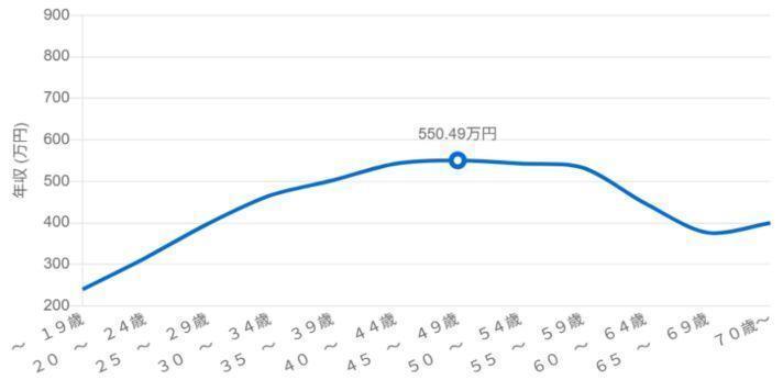 3.日商簿記検定の画像