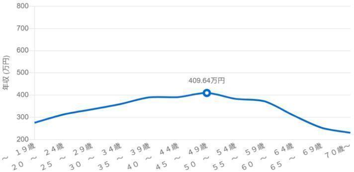 12.登録販売者試験の画像