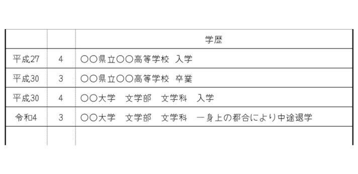 4.履歴書の学歴欄に大学中退の経歴を正確に書くの画像
