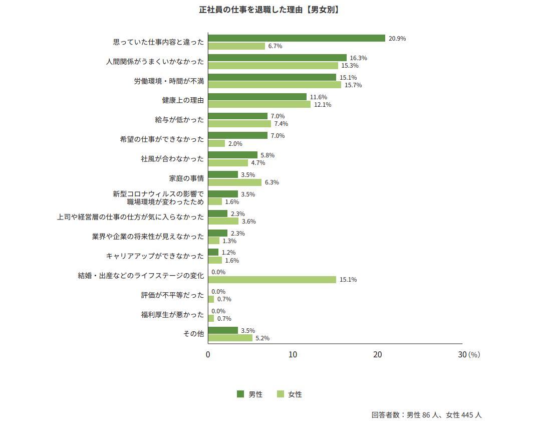 人間関係に悩みがあるための画像