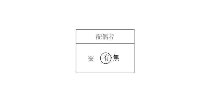 「配偶者の有無」の記入方法の画像