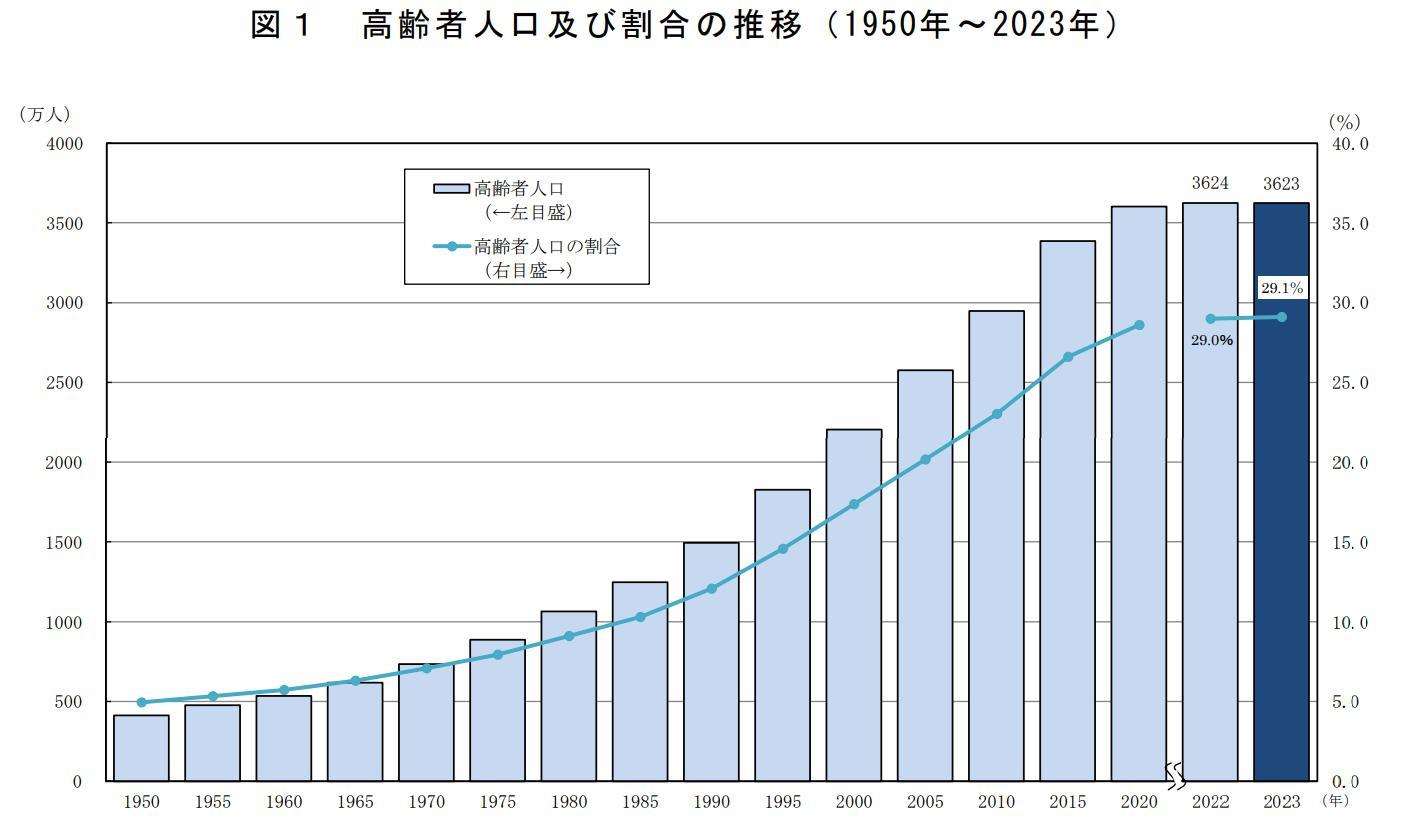 医療・介護業界の画像