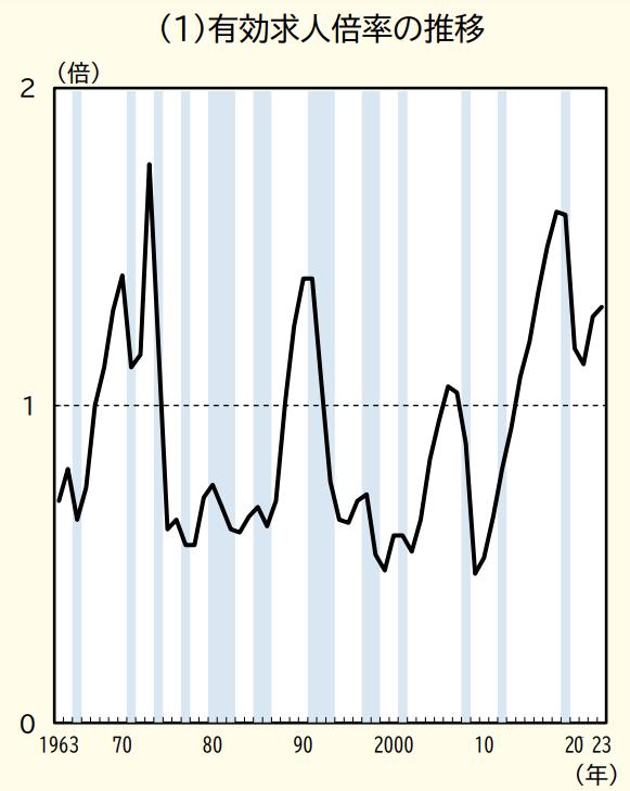 人材を求めている企業が多いからの画像