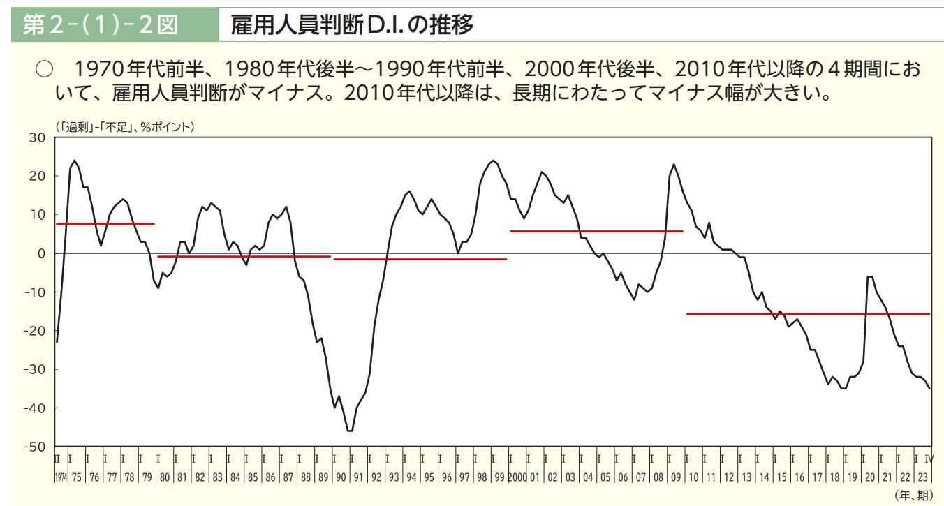 人材を求めている企業が多いからの画像