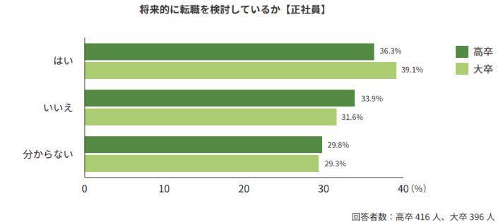 20代後半の転職は厳しい?未経験から挑戦できる?の画像