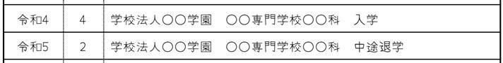 履歴書作成のポイントの画像