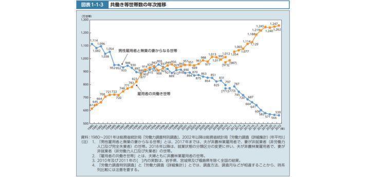 令和5年版厚生労働白書の引用画像