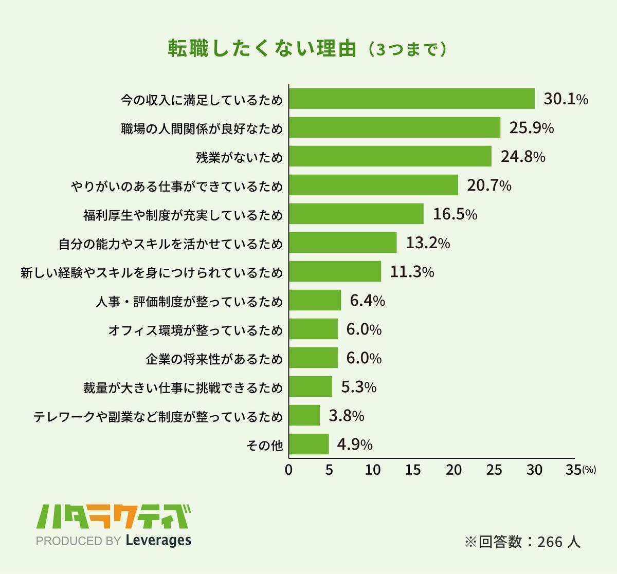 6_転職したくない理由(3つまで)