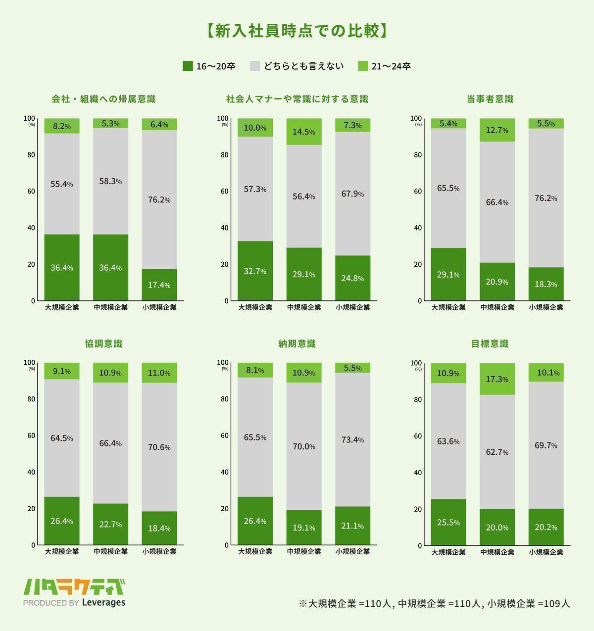 新入社員時点での比較の画像