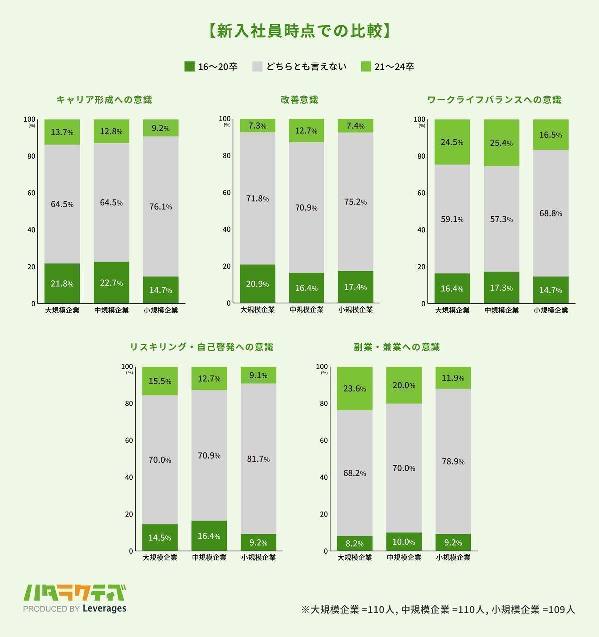 新入社員時点での比較の画像