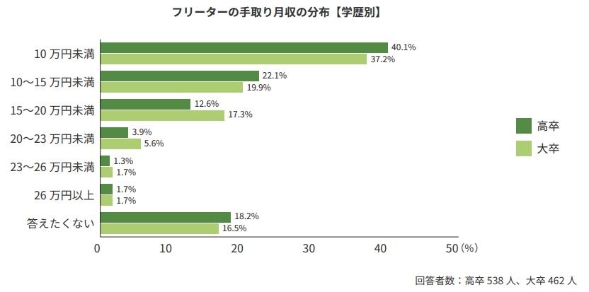 20歳の平均手取り額の画像