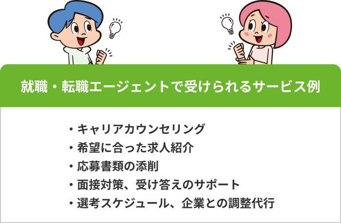 エージェントに相談して希望に合う職場へ転職するの画像