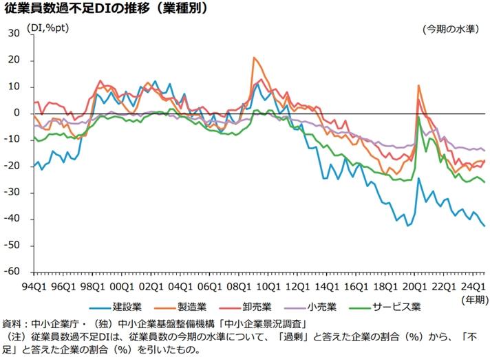 人材不足の企業があるの画像