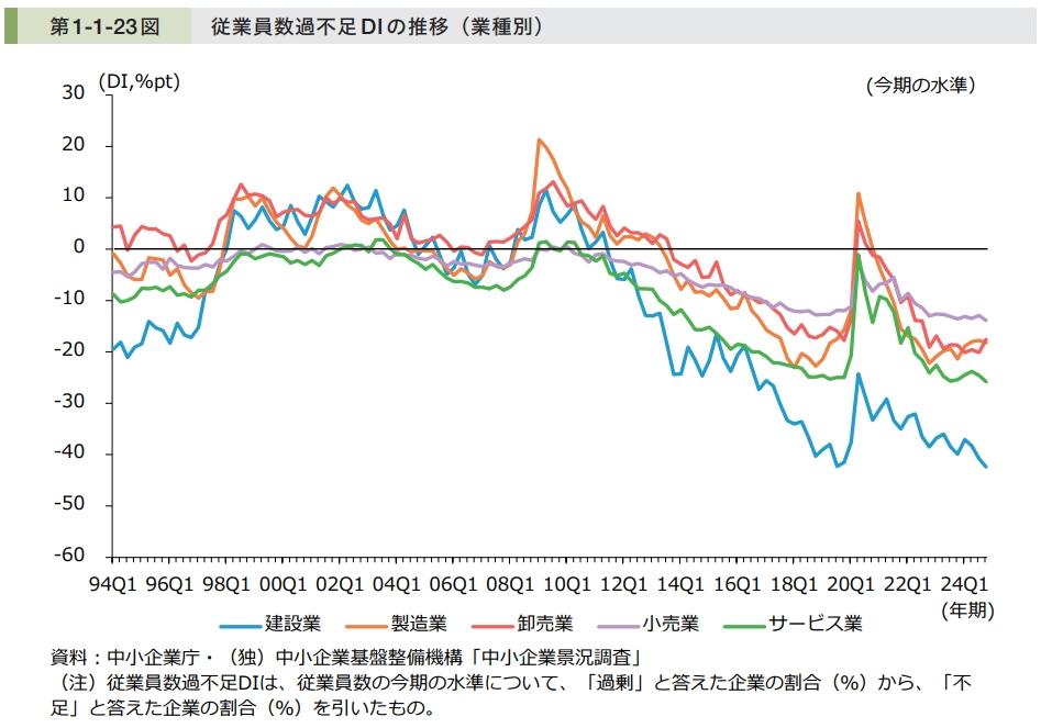 人材不足の企業があるの画像