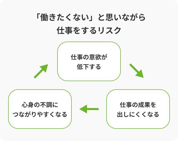 「働きたくない」と思いながら仕事をするリスクの画像