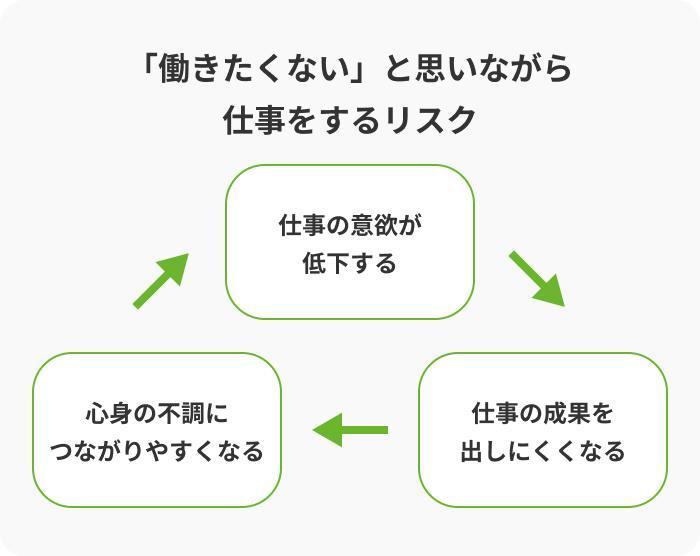 「働きたくない」と思い続けることの影響の画像
