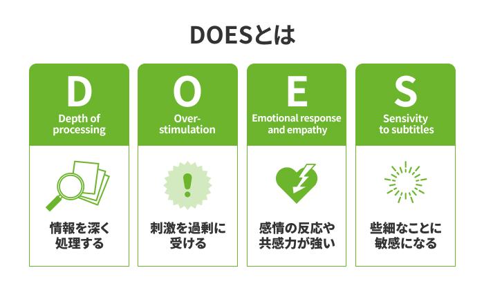HSPの特性「DOES（ダズ）」　画像