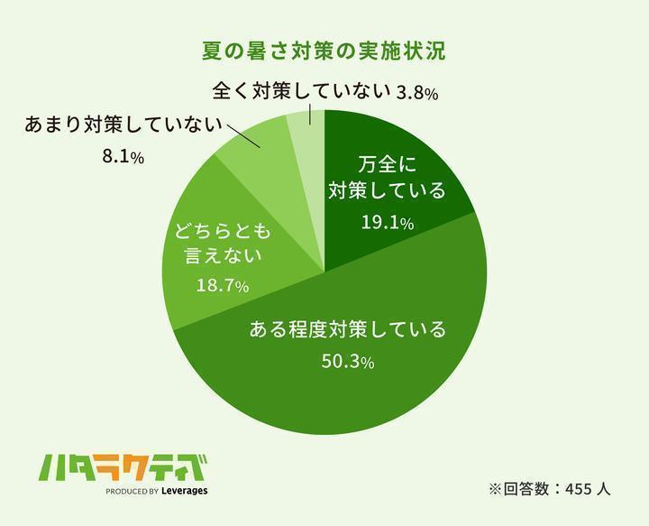①