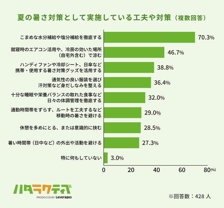 ②