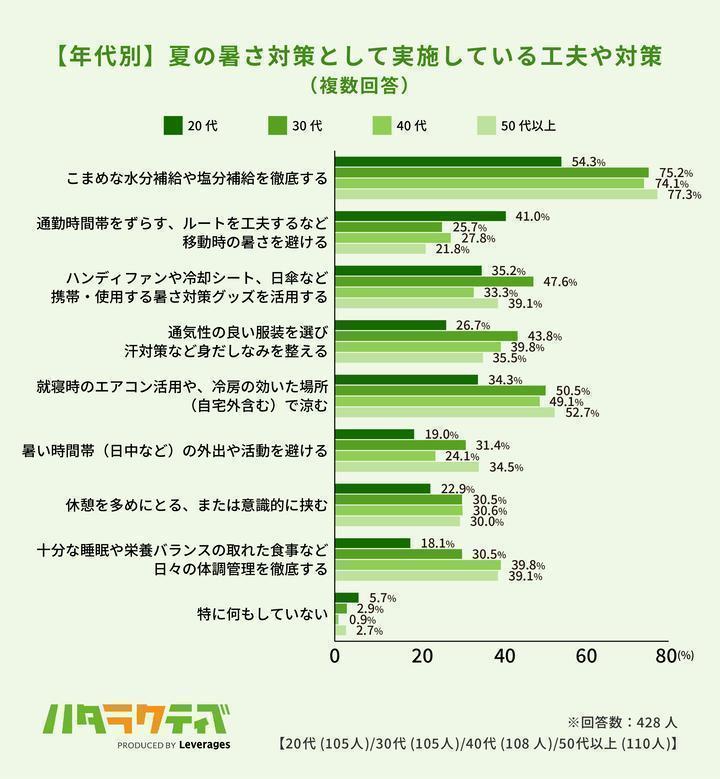 ③