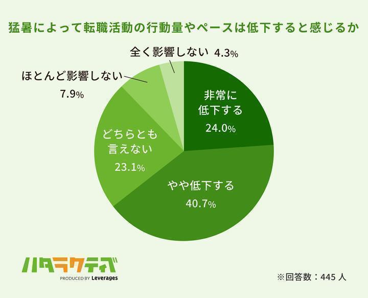 ④