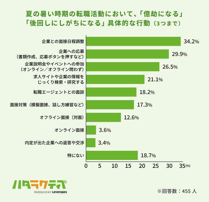 ⑦