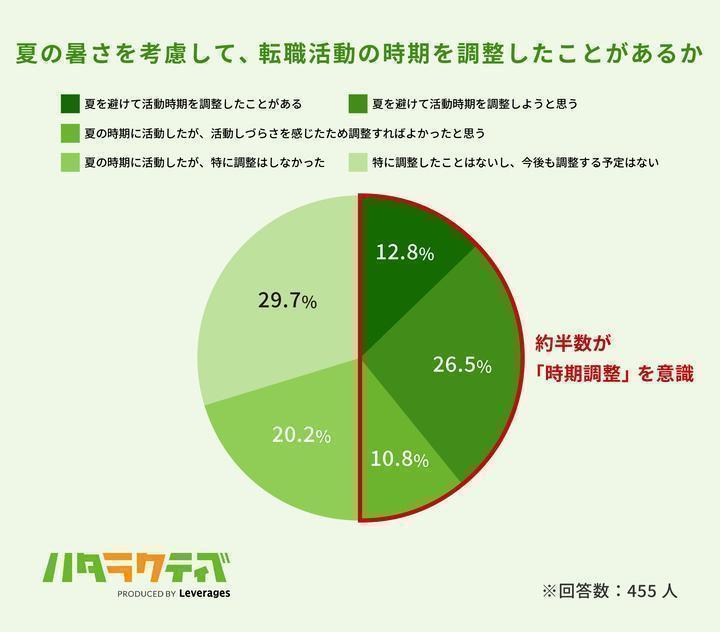 ⑧