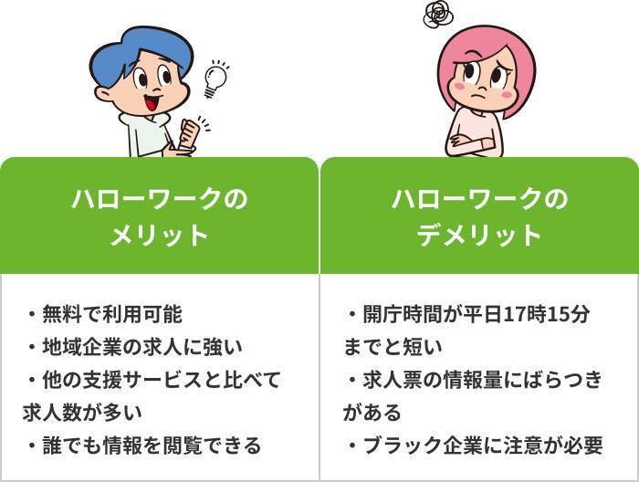 ハローワーク利用にはデメリットもあるの画像