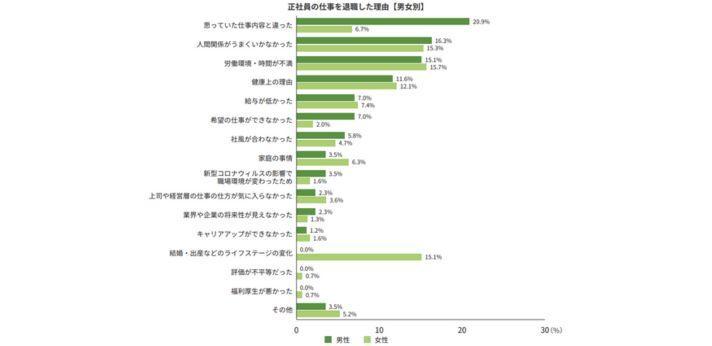 若者しごと白書2025(p.7)の画像