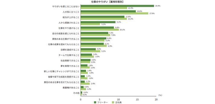若者しごと白書2025(p.7)の画像
