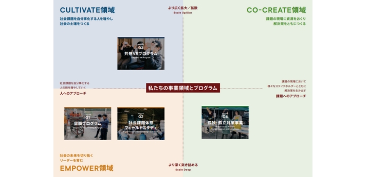 支援内容／活動内容の画像