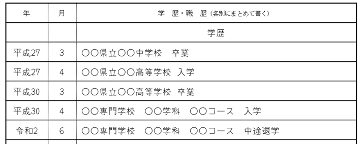 履歴書の学歴欄の書き方の画像