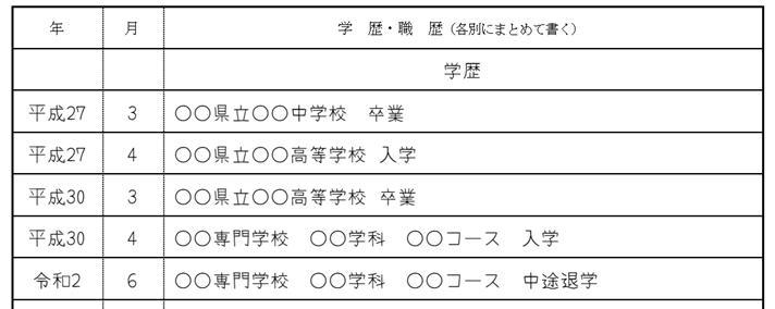 履歴書の学歴欄の書き方の画像