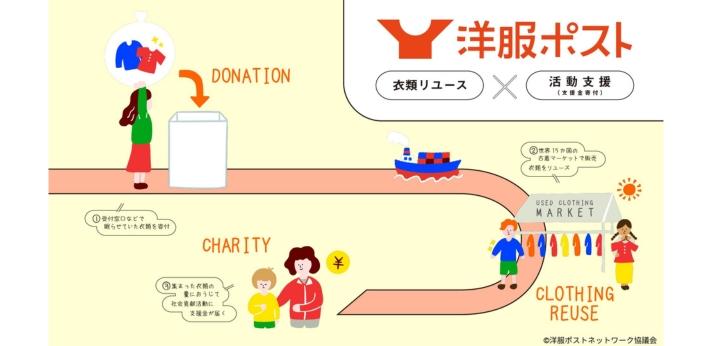 洋服ポストの画像