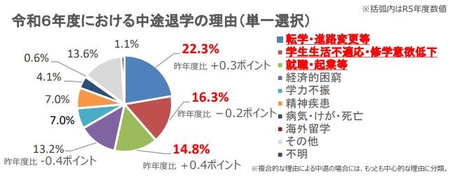 高専中退の理由の画像