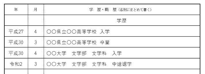 大学を中退した場合の画像