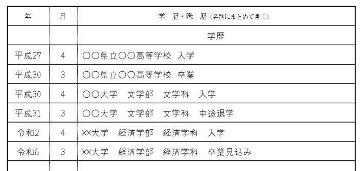 中退後別の大学に再入学した場合の画像